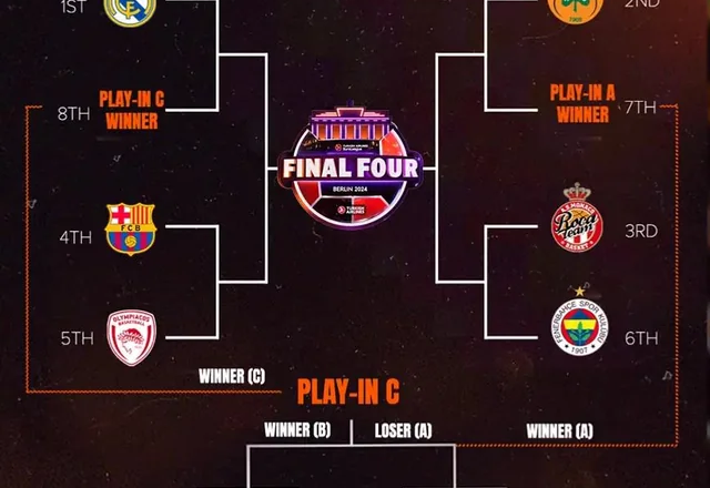 Οι ημερομηνίες των playoffs της Euroleague!