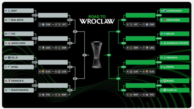 Το μονοπάτι του Παναθηναϊκού στα knockout του Conference League